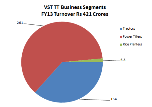 Business Segments, JainMatrix Investments