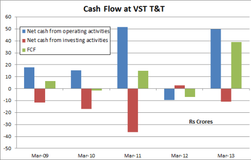 Cash Flow, JainMatrix Investments