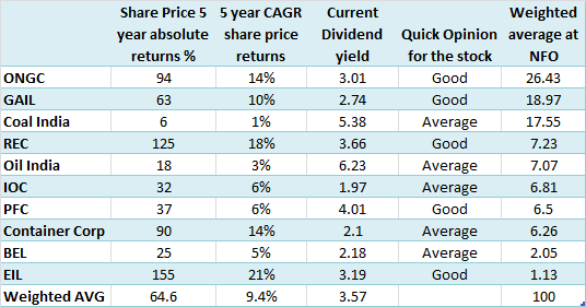 CPSE analysis, JainMatrix Investments