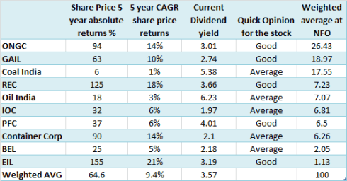 CPSE analysis, JainMatrix Investments