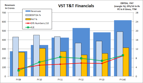 VSTT Financials, JainMatrix Investments