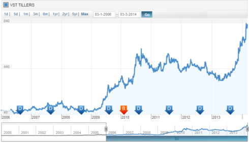 Share Price, JainMatrix Investments