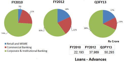 Business Segments, JainMatrix Investments