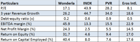 Benchmarking, JainMatrix Investments