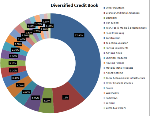 Diversified Credit Book, JainMatrix Investments 