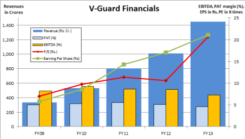 VGuard Financials, JainMatrix Investments