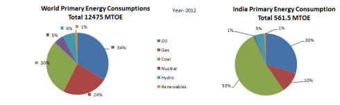Energy Consumption, JainMatrix Investments