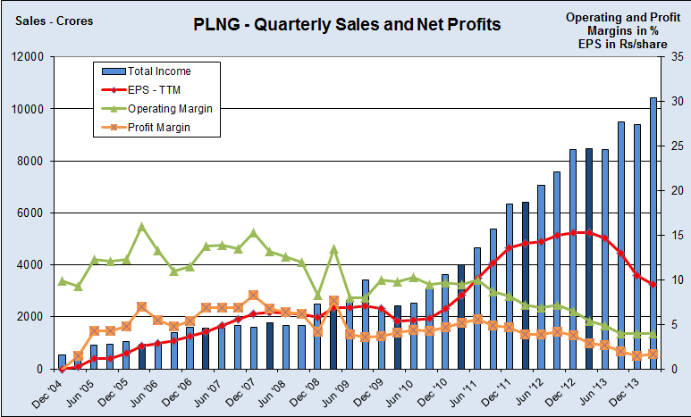 Quarterly Revenues and Profits, JainMatrix Investments