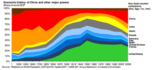 200-years-of-economic-history_thumb