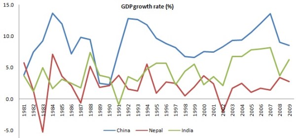 CNI gdp growth