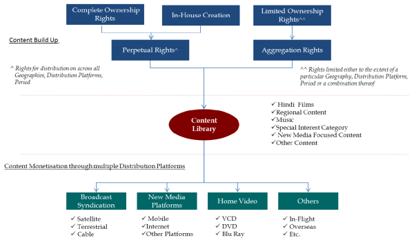 JainMatrix Investments