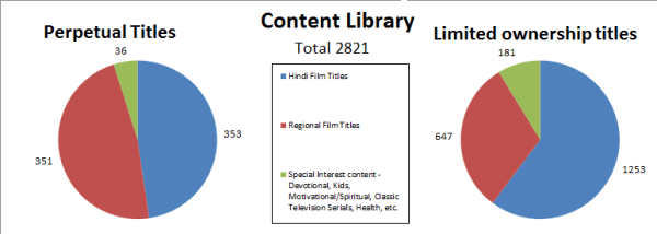 JainMatrix Investments