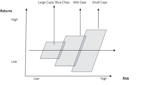 JainMatrix Investments, Equity Risk