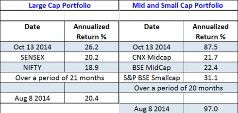 JainMatrix Investments Model Portfolios