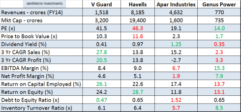 VGuard Benchmarking, JainMatrix Investments