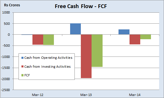 Monte Carlo IPO, JainMatrix Investments