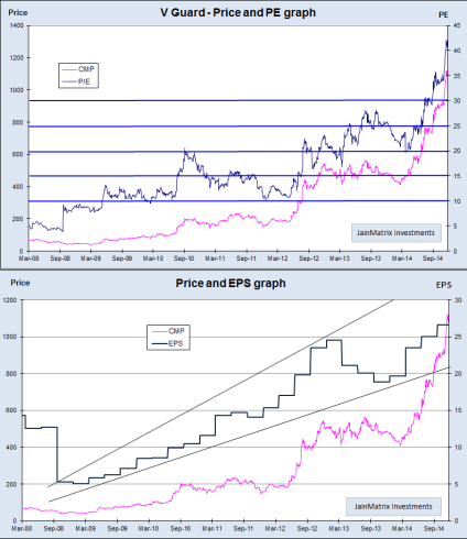 Price, PE and EPS, JainMatrix Investments