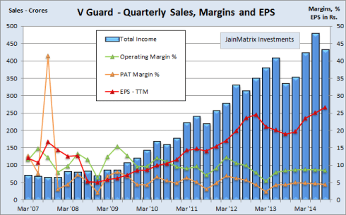 Quarterly Financials, JainMatrix Investments