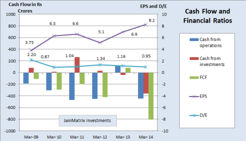 JainMatrix Investments