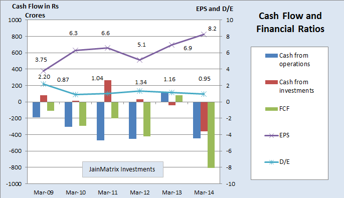 JainMatrix Investments