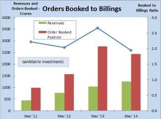 JainMatrix Investments