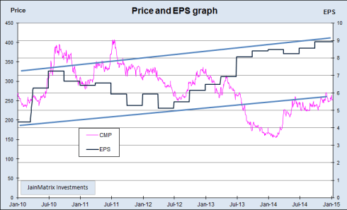 JainMatrix Investments