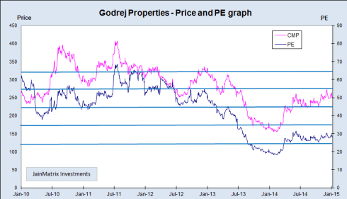 JainMatrix Investments