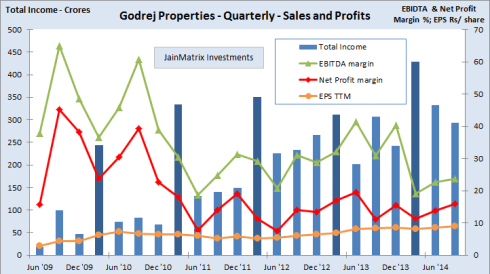 JainMatrix Investments