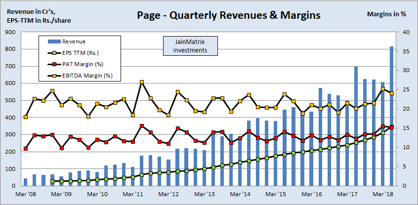 quarterly finance