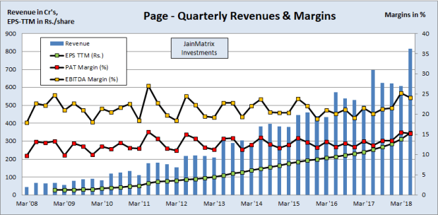 quarterly finance