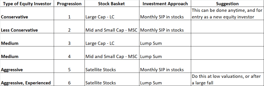 The Case for the JainMatrix Direct Equity&nbsp;Service