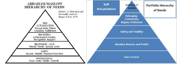 Portfolio hierarchy, JainMatrix Investments