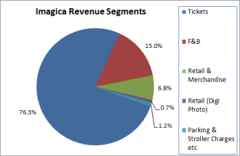 JainMatrix Investments, Adlabs IPO