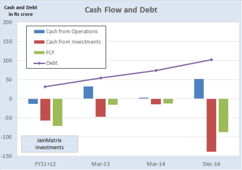 JainMatrix Investments, Manpasand Beverages