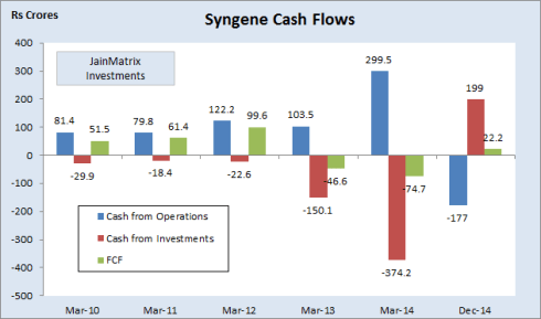 Cash Flows, JainMatrix Investments