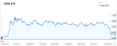 CPSE ETF, JainMatrix Investments