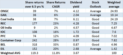 CPSE ETF, JainMatrix Investments