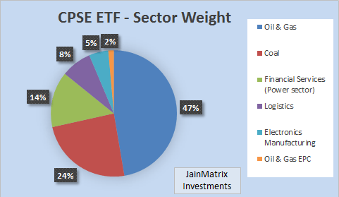 CPSE ETF, JainMatrix Investments