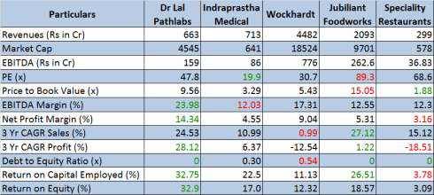 Exhibit 5 - Benchmarking, JainMatrix Investments