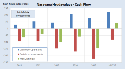Fig 5 – NHL cash flow, JainMatrix Investments
