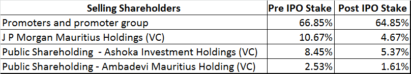 Exiting Shareholders