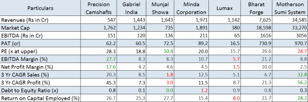Benchmarking, JainMatrix Investments