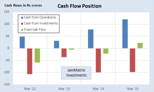 Cash Flow, JainMatrix Investments