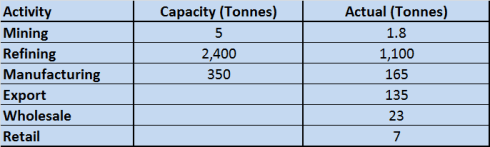 jainmatrix investments