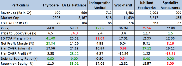 Exhibit 6 – Benchmarking, JainMatrix Investments 