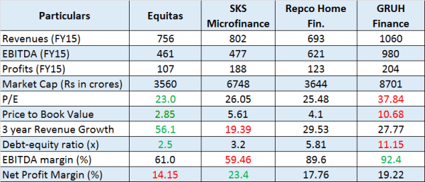 Exhibit 6 - Benchmarking, JainMatrix Investments