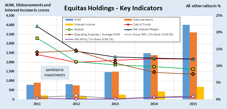 Fig 5 – Key Financial Metrics, JainMatrix Investments