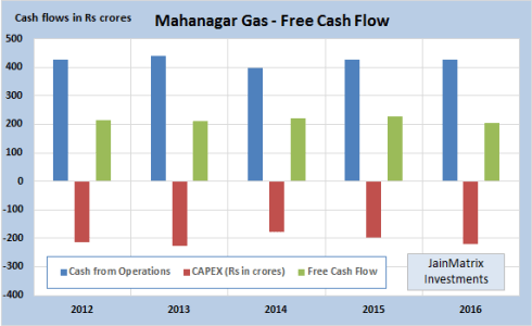 MGL Cash Flow, JainMatrix Investments
