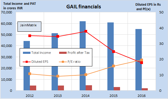 JainMatrix Investments