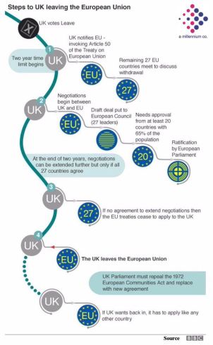 Post Brexit-20160625, JainMatrix Investments